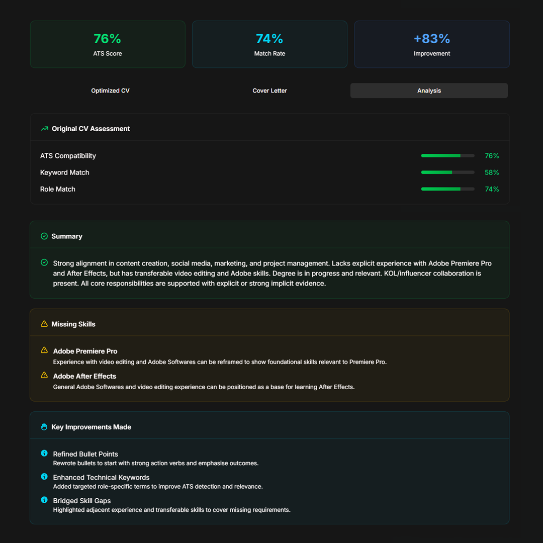 Skills analysis of users CV based on their match towards the job description
